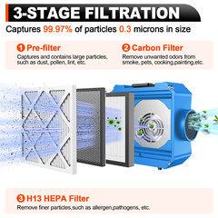 Industrial Air Scrubber 3 Stage w/ HEPA Filtration 500 CFM 110V