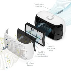 Pure Enrichment PureZone Breeze Tabletop 2-in-1 Air Purifier – True HEPA Filt…