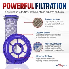 Dc41 Hepa Post-Motor Kit Replacement Compatible Dyson Dc41 Dc65 Dc66 Assembly