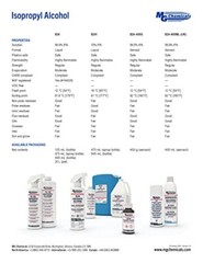 MG Chemicals 99.9% Isopropyl Alcohol Electronics Cleaner in 475 mL Liquid Spr…