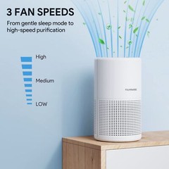 Air Purifiers for Bedroom, FULMINARE H13 True HEPA Air Filter, Quiet Air Clea…