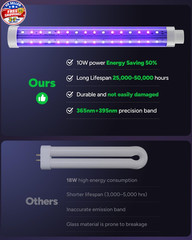 LED Bug Zapper Indoor Outdoor, Up to 50000 Hrs Lifespan Lamp, Energy Saving & Du