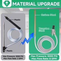 Tool Daily Pressure Washer Sandblasting Kit, Wet Sand 16.14 inch, Transparent