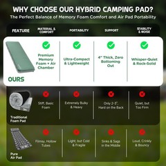 Elegear Air & Foam Camping Mattress, CumbreX™ 4″ Ultra-Thick Memory Foam S