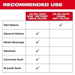 Milwaukee Tool 49-90-1900 Cartridge Filter, Fits Milwaukee 0880-20 Vacuum