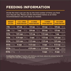 Wellness Core Puppy Dry Dog Food Grain-Free High Protein Natural Chicken Turkey