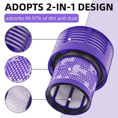 Dyson V10 Cyclone, Animal, Absolute, SV12 Vacuum Filter Replacement 3-Pack
