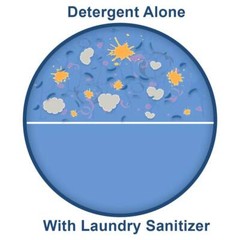 Laundry Cleaning Agent / Liquid Additive Household / Commerical / 4 gallon case