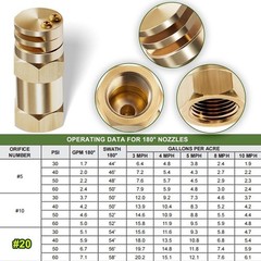 Boomless Spray Nozzle kit 1/2 inch FPT #20 Orifices 90° 180° Caps 5.9 GPM 40 PSI