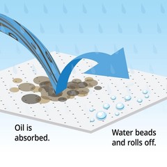 Oil-Only Absorbent Mat Roll | Heavyweight | Absorbs 32.4 gal per roll | 150′ …