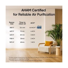 LEVOIT Air Purifiers for Home Large Room Up to 1875 Ft² with Washable Pre-F