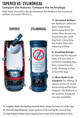 Sanico Redback Quiet Lightweight HEPA 10 Quart Backpack Vacuum Cleaner 61 dB