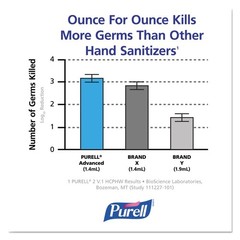 PURELL 190502EA 1200 ml Refill Advanced Hand Sanitizer Foam for LTX-12 New