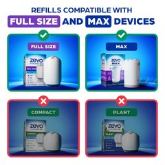 Zevo Flying Insect Trap Official Refill Cartridges – Fits Both White