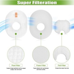 Anicell Filter Replacement For Shark Rocket Hv301 Hv30126 Hv300 Hv302 Hv305