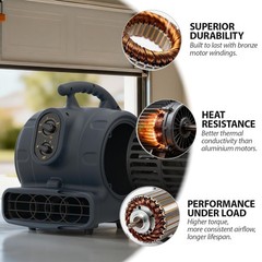 1/4 HP 1100 CFM Industrial Air Mover Blower Fan, High Velocity Floor & Carpet…