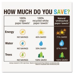 Seventh Generation 13737 100% Recycled Paper Kitchen Towel Rolls (4/Carton) New