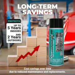 Heavy Duty Anti Rust Spray, Dripless Self-Healing Corrosion Inhibitor with Wa…