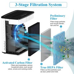 Air Purifier for Bedroom Home, Large Room Up to 547 Ft², H13 True HEPA Filt