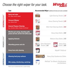 WypAll® PowerClean™ L40 Extra Absorbent Towels, Jumbo Roll (750/Roll), 05007