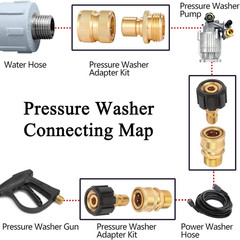 Sanpaint Pressure Washer Quick Connect Fittings, M22 14mm to 3/8″, 2 Set