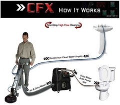 Rotovac 360i and cfx continuous flow extractor For grout and carpet cleaning
