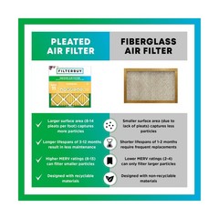 Filterbuy 12x12x1 Air Filter MERV 11 Superior Pet & Allergy Defense (6-Pack),…