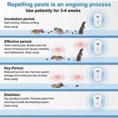 Seozio 2026 Upgraded Ultrasonic Pest Repeller 6 Pack Mouse Repellent Indoor