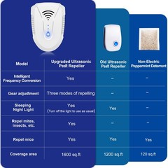 Seozio 2026 Upgraded Ultrasonic Pest Repeller 6 Pack Mouse Repellent Indoor