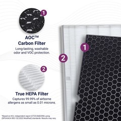 Genuine Winix Filter Q –1712-0123-00 with Activated Carbon for Odor Contro