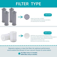 Tineco A10 A11 Pure ONE S12 Vacuum Filter Replacement Kit – 4 Pre-Filters, 2 HEP