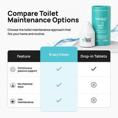 Krazy Klean Automatic Toilet Cleaner – Continuous 4.25 Ounce (Pack of 1)