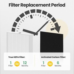 HPA100 HEPA Filter Replacement HRF-ARVP100 for Honeywell HPA100 Series Air Pu…
