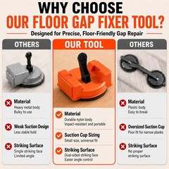Floor Gap Fixer Tool for Laminate Flooring, Repair Kit with Orange