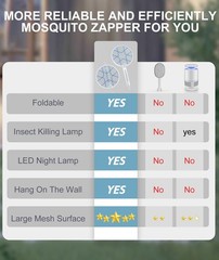 MOSQZAP Electric Fly Swatter 2 Pack, Foldable Bug Zapper Racket 2Pack, White