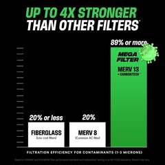 PuroAir MegaFilter – 20x25x1 Air Filter MERV 13 Activated CarbonTech Defense …
