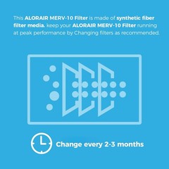 ALORAIR 2-Pack MERV-10 Air Filter for PureAiro HEPA Pro/PureAiro HEPA Max Air…