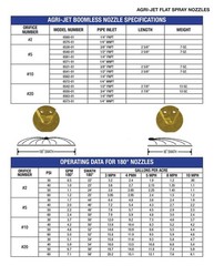 Boomless Spray Nozzle 1/4″ FPT #10 Orifices (90° & 180° Caps) 4.2 GPM @ 40 PSI