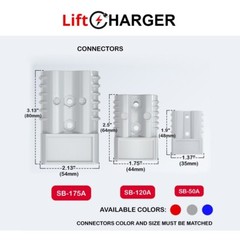 24V Floor Scrubber Battery Charger with Anderson SB50 Style RED Connector