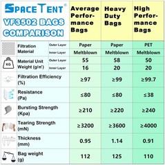 5 Pack VF3502 Replacement for Rigid Shop Vac Bags Size A, 5PK, white