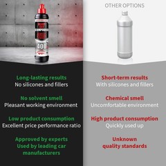 menzerna Heavy Cut Compound 400″ Car Polish I Heavy Cut, Medium Cut & Finish …