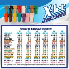 X-Jet 15-Piece Color Coded Proportioner Tip Kit
