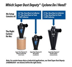 Oneida Air Systems Cyclone Attachment for Single Stage 0.5-3HP Dust White