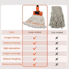 Commercial Mop, 58″ Heavy Duty Industrial Mops for Floor Cleaning, String Cotton
