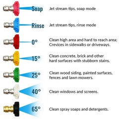 7 Pcs 7 Color Pressure Washer Spray Nozzle Tips 1/4 Inch 0.9 inches, Colour