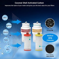 AQ-5200R AQ-C2-R Integrated Filter Replacement for Aquasana® Claryum®…
