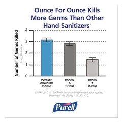 PURELL 272012 6.5″ x 4.5″ x 10.58″ 1,200 mL Touch Free Dispenser – Dove Gray New
