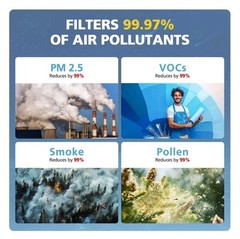5510 5520 Replacement Filter Q for Winix 5510 5520 Plasmawave Air Purifier, 4 Pk
