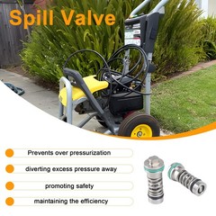 4.591-040.0 Charge–Channel Unloader/Spill Valve Assembly Complete Small, gary