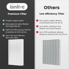 HPA100 HEPA Filter Replacement HRF-ARVP100 for Honeywell HPA100 Series Air Pu…